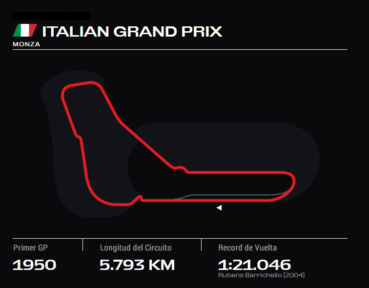 ITALIA GRAND PRIX ONLYFANSF1